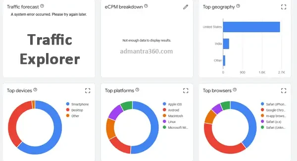 Google Ad Manager Traffic Explorer – View Top Inventory Insights in GAM